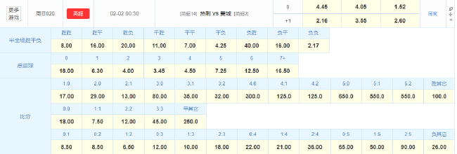 曼城客战热刺获赔率力挺 哈兰德冲击残缺防线 曼城客战热刺获赔率力挺 哈兰德冲击残缺防线