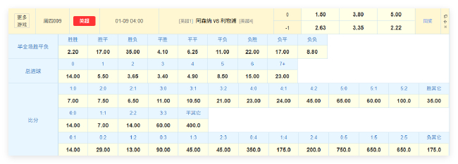 阿森纳主场迎利物浦:6分优势领跑,赖斯复出成最大变数 阿森纳主场迎利物浦:6分优势领跑,赖斯复出成最大变数