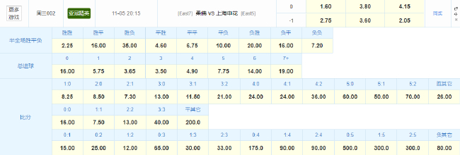 申花客战柔佛数据劣势明显 赔率指向主胜 申花客战柔佛数据劣势明显 赔率指向主胜