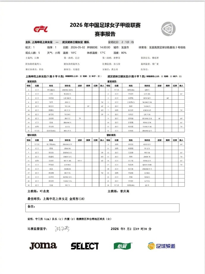 金雨彤吴雨杉末段连击 申花上体女足2-1逆转武体三镇 金雨彤吴雨杉末段连击 申花上体女足2-1逆转武体三镇
