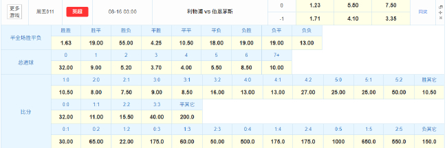 揭幕战利物浦2-1伯恩茅斯?萨拉赫9球纪录加码,夏窗1.25亿锋线新援首秀 揭幕战利物浦2-1伯恩茅斯?萨拉赫9球纪录加码,夏窗1.25亿锋线新援首秀