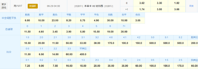 数据示切尔西小胜晋级 本菲卡遇苦主难翻身 数据示切尔西小胜晋级 本菲卡遇苦主难翻身