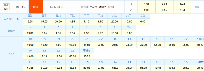 伯纳乌逆转基因再临 数据示皇马小胜但难翻盘 伯纳乌逆转基因再临 数据示皇马小胜但难翻盘