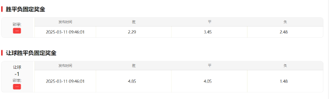 马德里德比次回合:皇马不败即晋级,竞彩示1-1平局 马德里德比次回合:皇马不败即晋级,竞彩示1-1平局