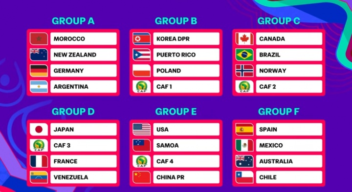 U17女足世界杯抽签:中国与美国、萨摩亚同组,非洲对手待定
