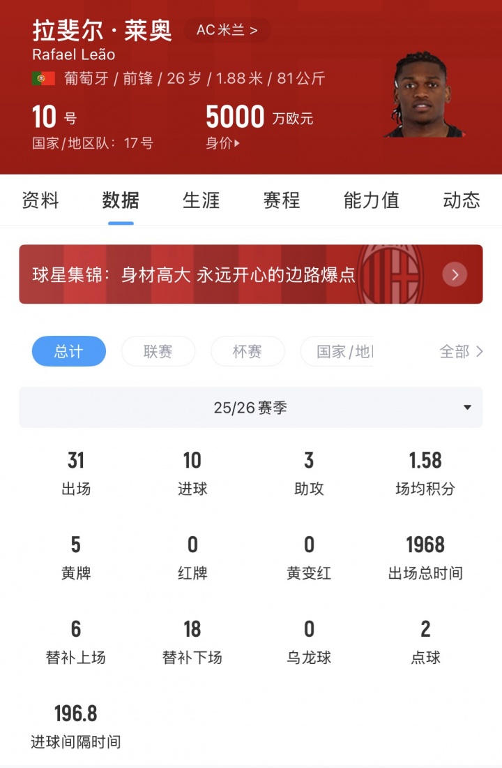莱奥向阿森纳自荐,米兰标价5000万欧,仅为解约金28.6% 莱奥向阿森纳自荐,米兰标价5000万欧,仅为解约金28.6%