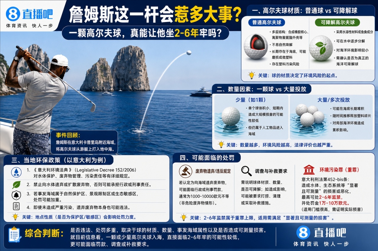 高尔夫球入海:詹姆斯面临2-6年监禁?事实核查
